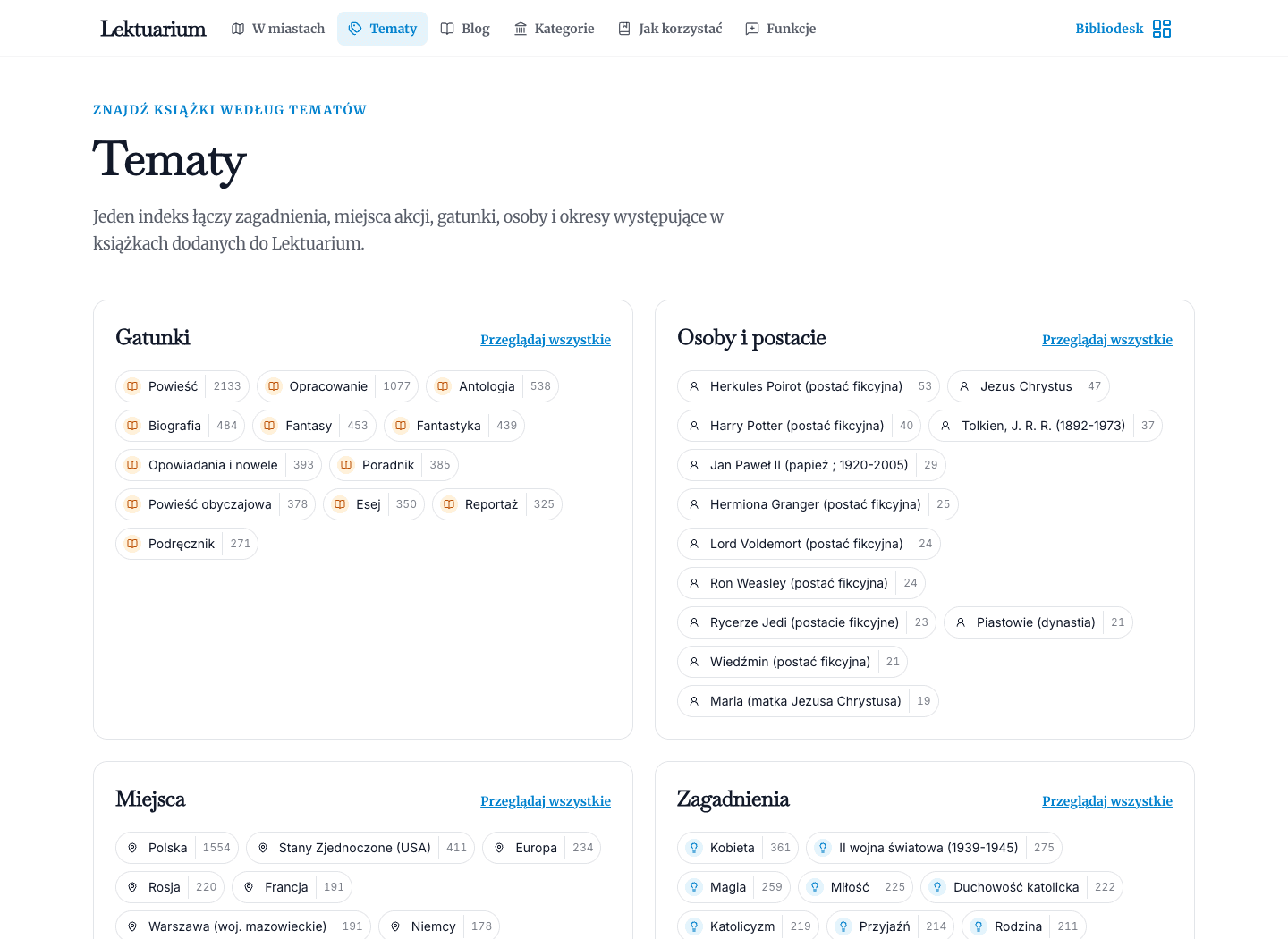 Indeks tematów książek z gatunkami, osobami i postaciami, miejscami oraz zagadnieniami